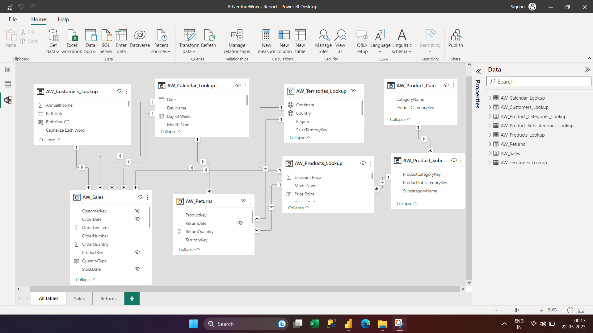 Data Modeling all tbl