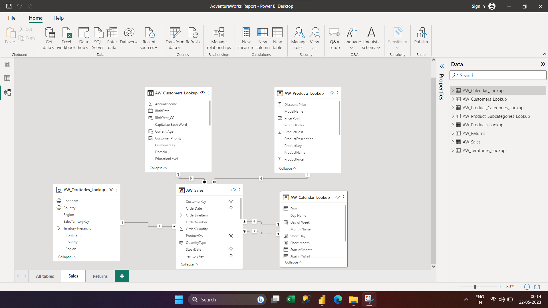 Data modeling sales tbl