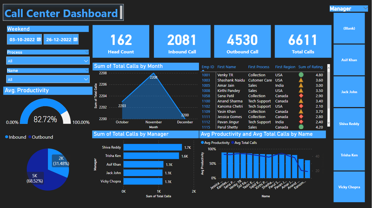 Call_Center_Dashboard