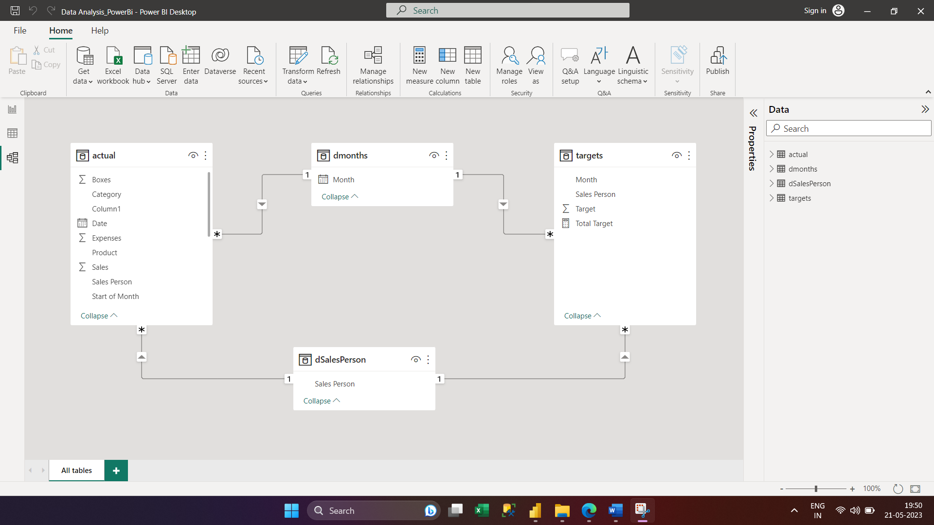 Data Model