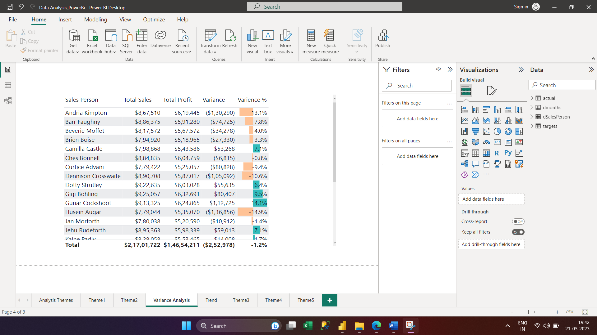 Variance analysis