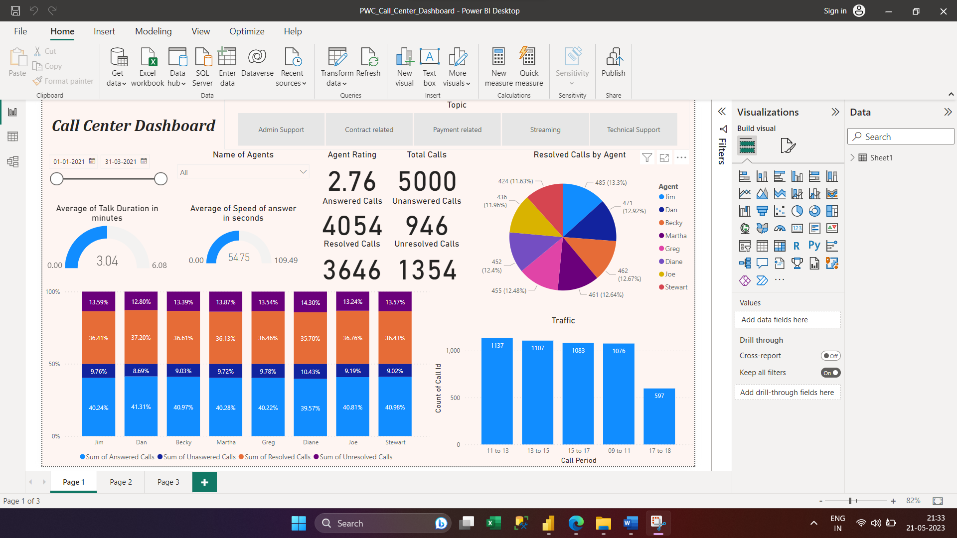 PWC CALL CENTER DASHBOARD: | NikhilKrishn_PWC_CC_DashBoard.github.io